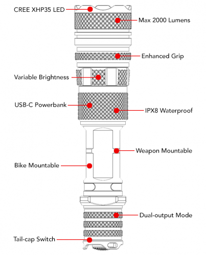 ZeroHour Relic XR2 Features