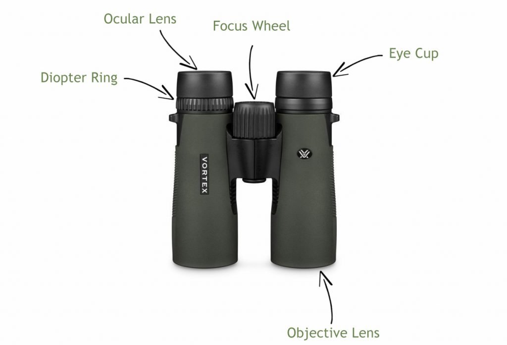 How to use binoculars diagram
